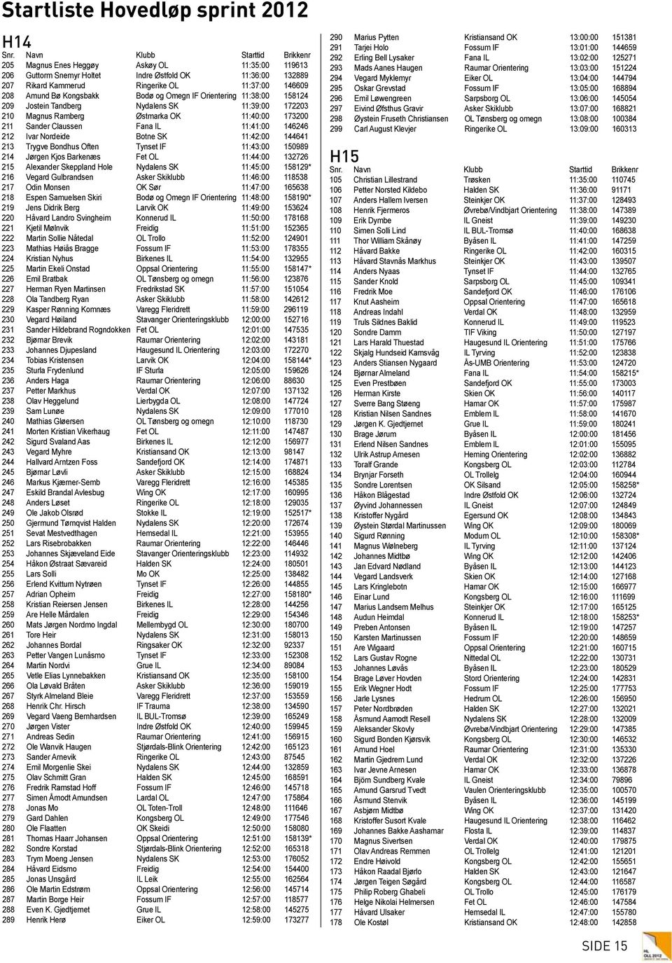 Kongsbakk Bodø og Omegn IF Orientering 11:38:00 158124 209 Jostein Tandberg Nydalens SK 11:39:00 172203 210 Magnus Ramberg Østmarka OK 11:40:00 173200 211 Sander Claussen Fana IL 11:41:00 146246 212