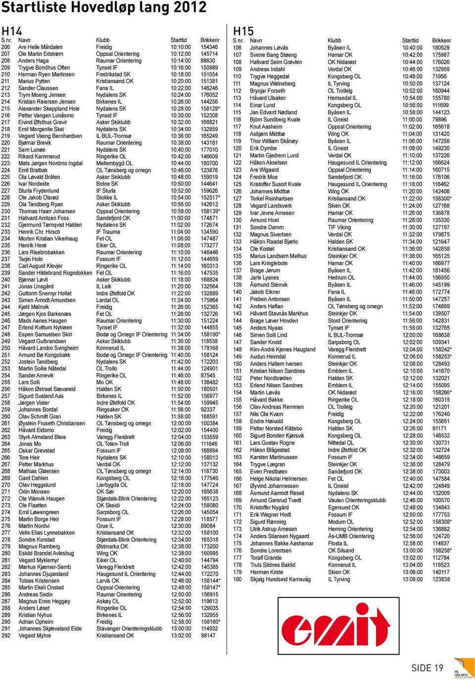Bondhus Often Tynset IF 10:16:00 150989 210 Herman Ryen Martinsen Fredrikstad SK 10:18:00 151054 211 Marius Pytten Kristiansand OK 10:20:00 151381 212 Sander Claussen Fana IL 10:22:00 146246 213 Trym