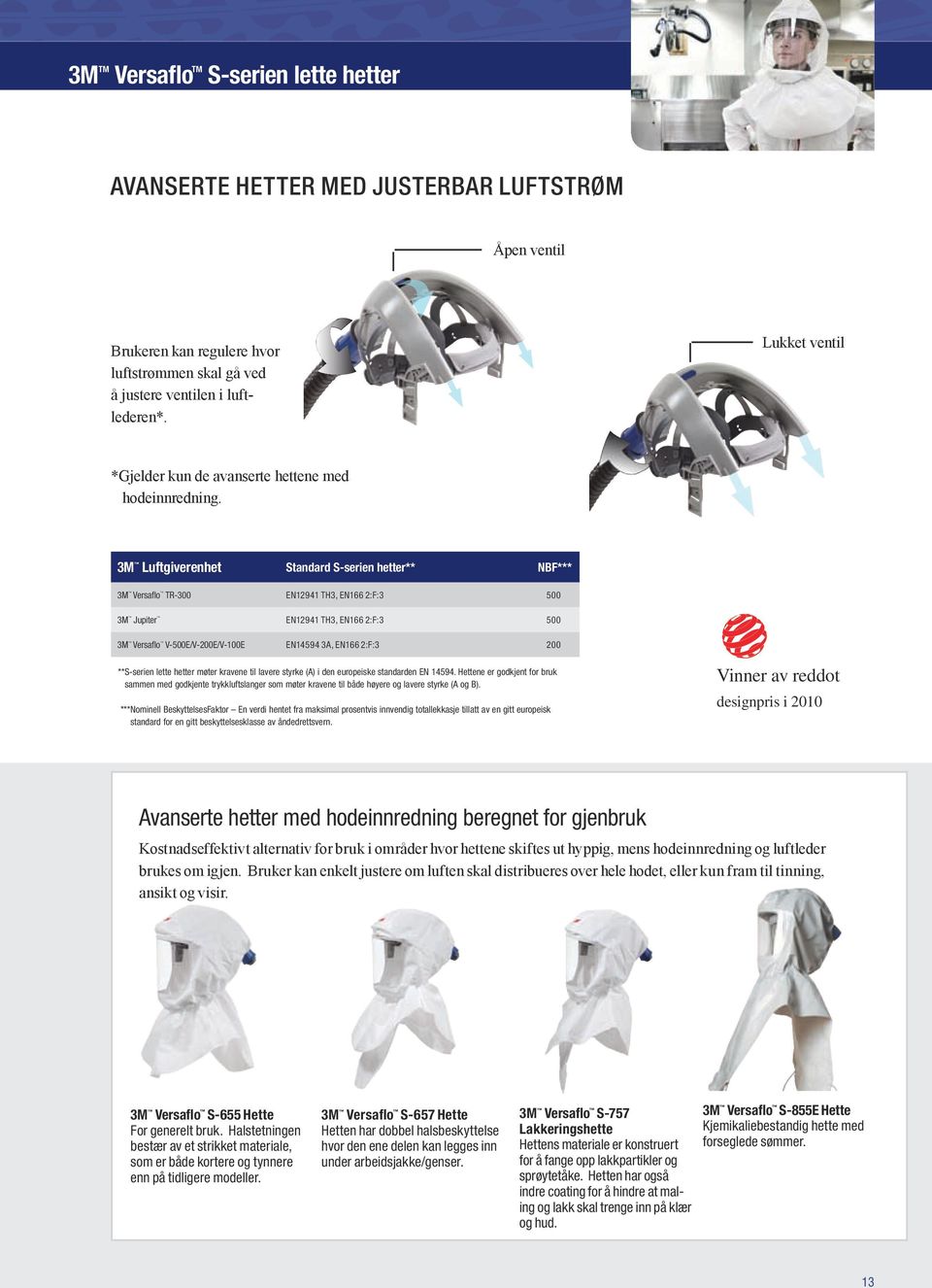 3M Luftgiverenhet Standard S-serien hetter** NBF*** 3M Versaflo TR-300 EN12941 TH3, EN166 2:F:3 500 3M Jupiter EN12941 TH3, EN166 2:F:3 500 3M Versaflo V-500E/V-200E/V-100E EN14594 3A, EN166 2:F:3