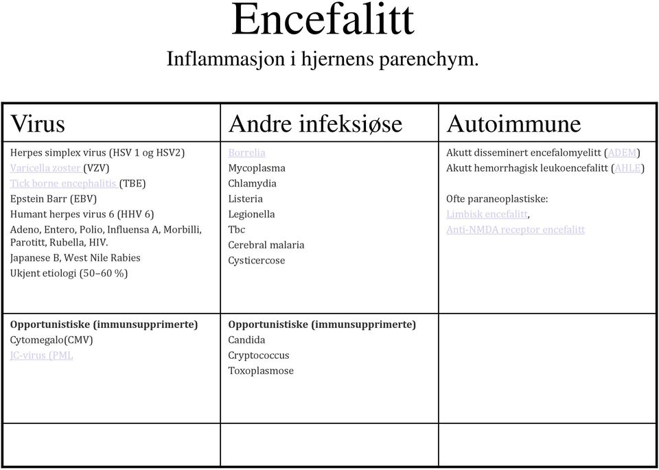 Adeno, Entero, Polio, Influensa A, Morbilli, Parotitt, Rubella, HIV.