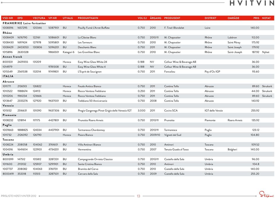 750 2010 M. Chapoutier Rhône Saint Péray 175.92 1008429 2403053 130806 5096201 BU Deschants Blanc 0.750 2011 M. Chapoutier Rhône Saint Joseph 179.