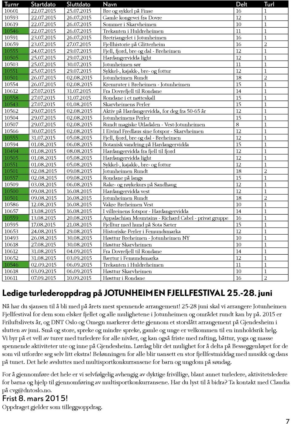 07.2015 29.07.2015 Hardangervidda light 12 1 10503 25.07.2015 30.07.2015 Jotunheimen sør 11 1 10551 25.07.2015 29.07.2015 Sykkel-, kajakk-, bre- og fottur 12 1 10501 26.07.2015 02.08.