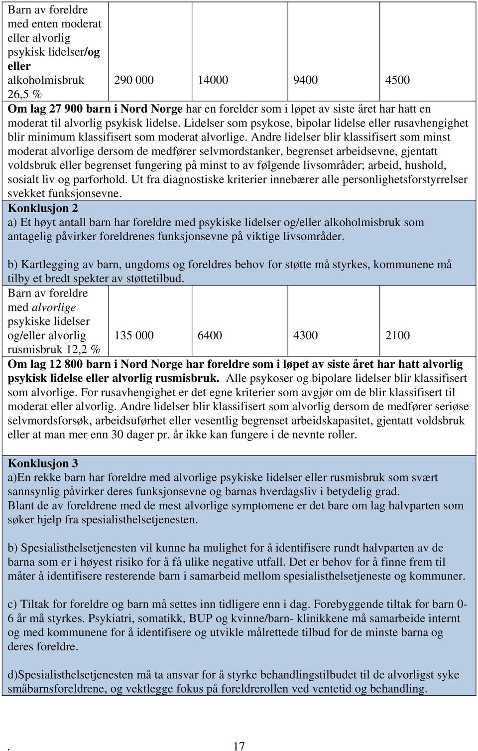 Andre lidelser blir klassifisert som minst moderat alvorlige dersom de medfører selvmordstanker, begrenset arbeidsevne, gjentatt voldsbruk eller begrenset fungering på minst to av følgende