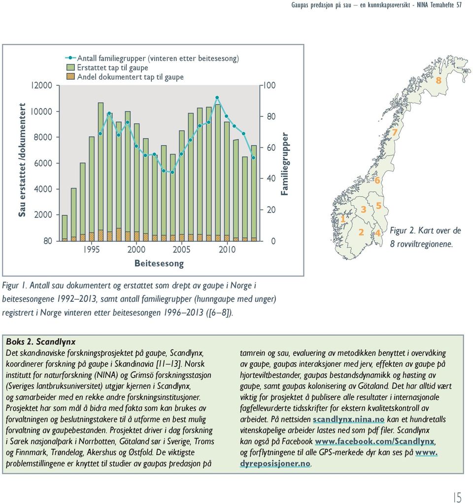Antall sau dokumentert og erstattet som drept av gaupe i Norge i beitesesongene 1992 2013, samt antall familiegrupper (hunngaupe med unger) registrert i Norge vinteren etter beitesesongen 1996 2013