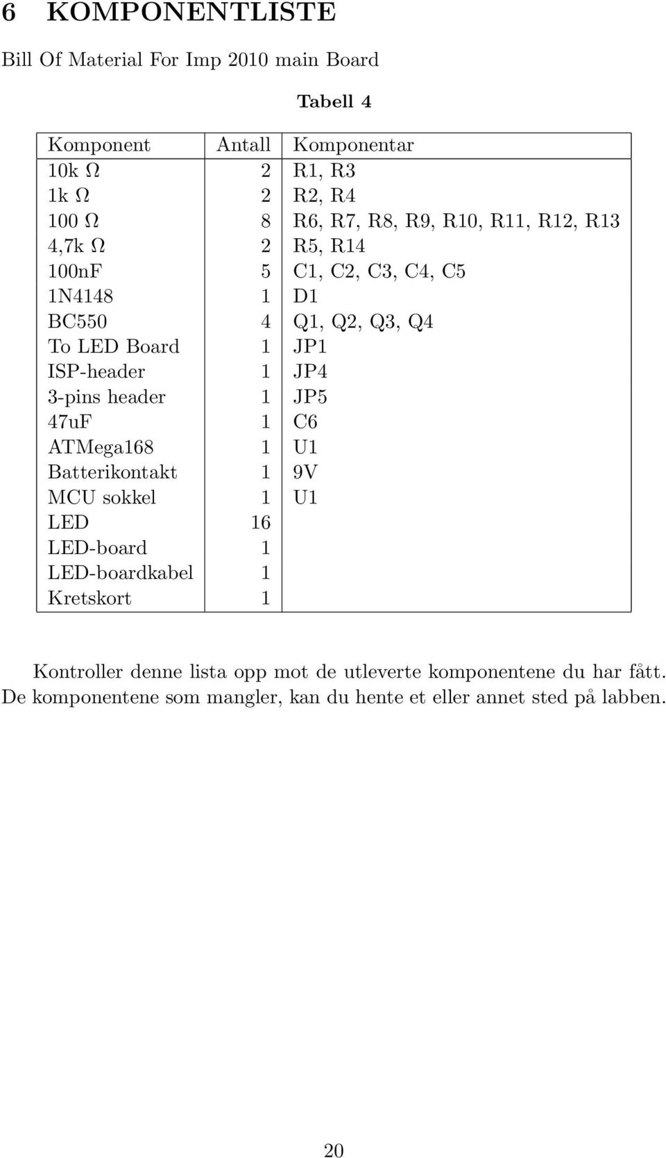 1 JP4 3-pins header 1 JP5 47uF 1 C6 ATMega168 1 U1 Batterikontakt 1 9V MCU sokkel 1 U1 LED 16 LED-board 1 LED-boardkabel 1 Kretskort 1