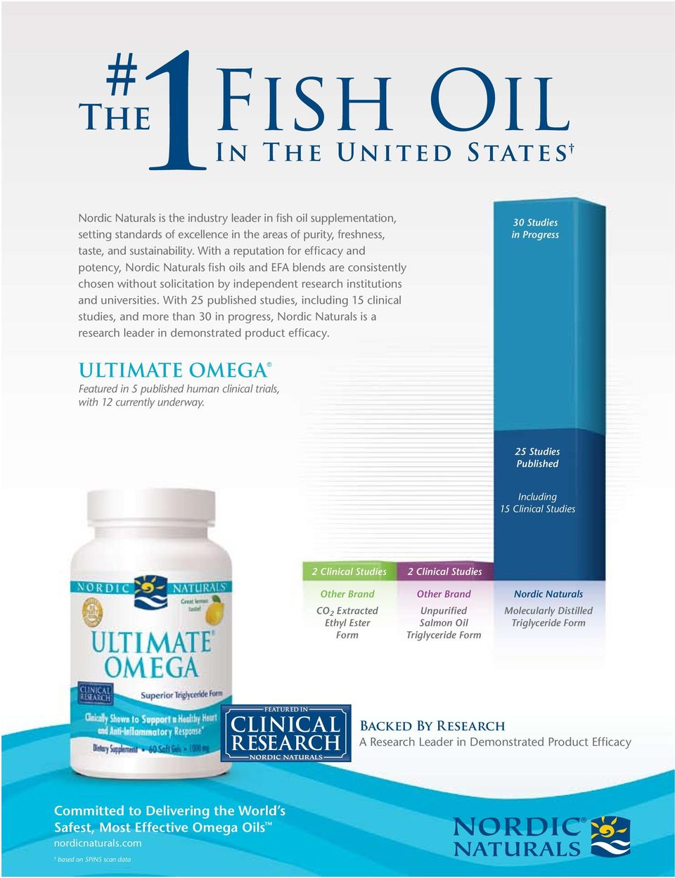 With 25 published studies, including 15 clinical studies, and more than 30 in progress, Nordic Naturals is a research leader in demonstrated product efficacy.