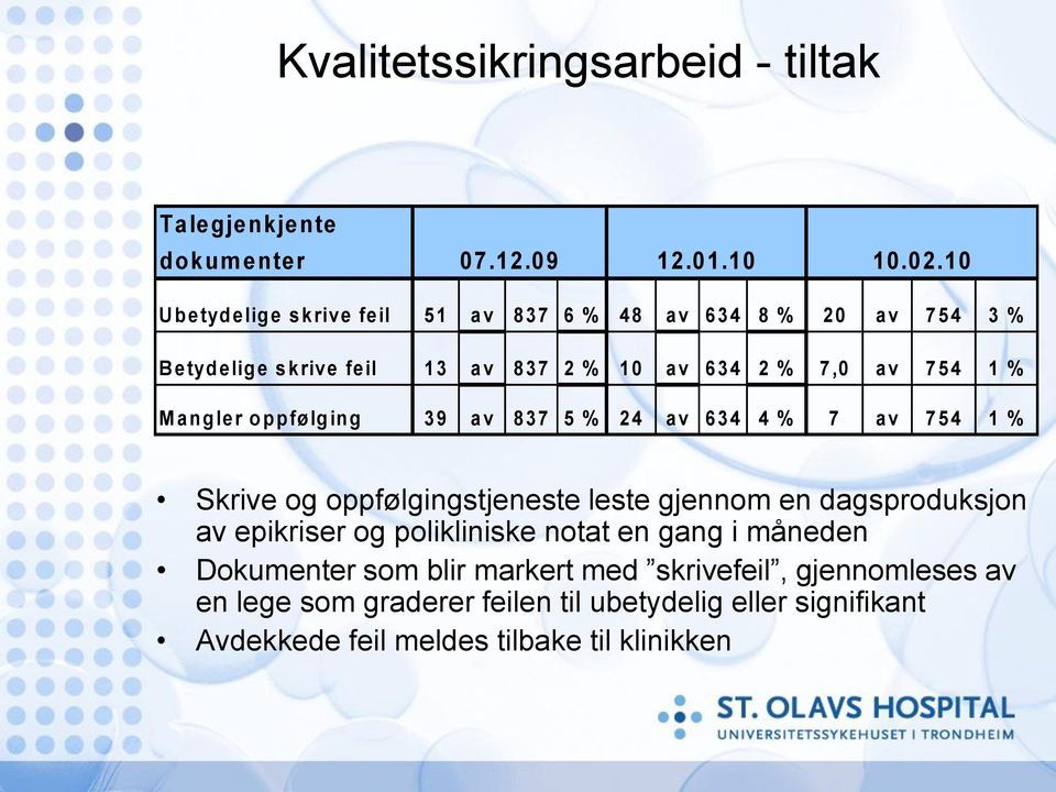 10 51 av 837 6 % 48 av 634 8 % 20 av 754 3 % 13 av 837 2 % 10 av 634 2 % 7,0 av 754 1 % 39 av 837 5 % 24 av 634 4 % 7 av 754 1 % Skrive og