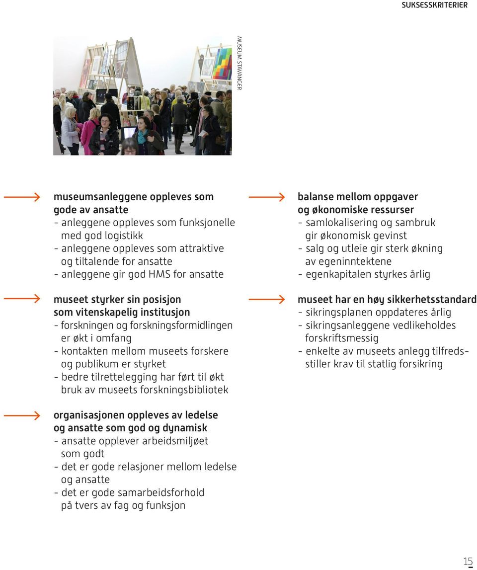 styrket - bedre tilrettelegging har ført til økt bruk av museets forskningsbibliotek balanse mellom oppgaver og økonomiske ressurser - samlokalisering og sambruk gir økonomisk gevinst - salg og