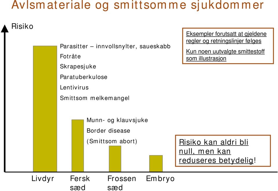 retningslinjer følges Kun noen uutvalgte smittestoff som illustrasjon Munn- og klauvsjuke Border