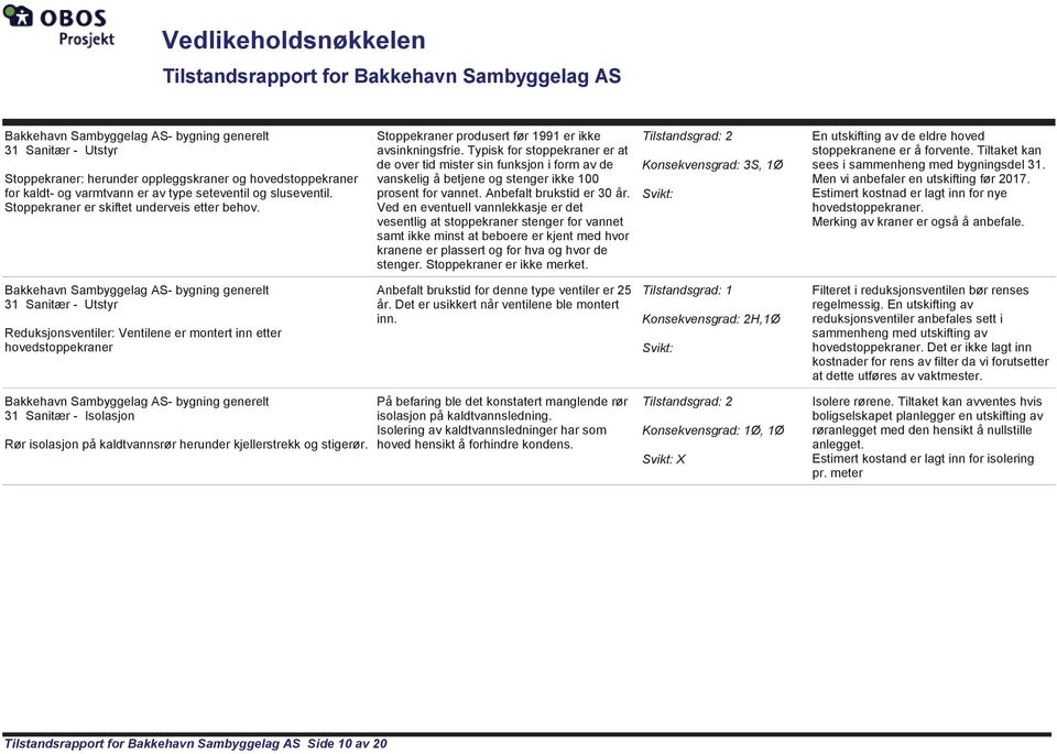 Anbefalt brukstid er 30 år.