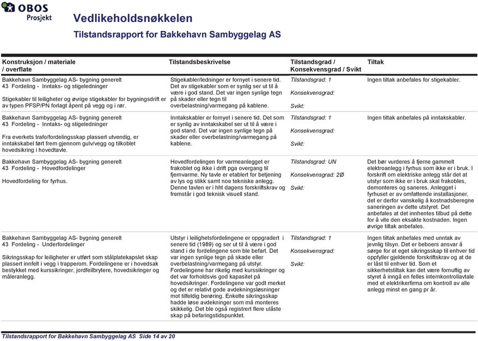 Ingen tiltak anbefales for stigekabler.