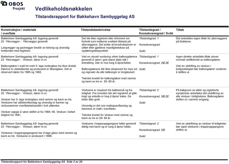 Det anbefales ingen tiltak for ytterveggene på blokkene. 23 Yttervegger - Vinduer, dører m.m. Balkongdører i malt tre med 3- lags isolerglass fra flere årstall.