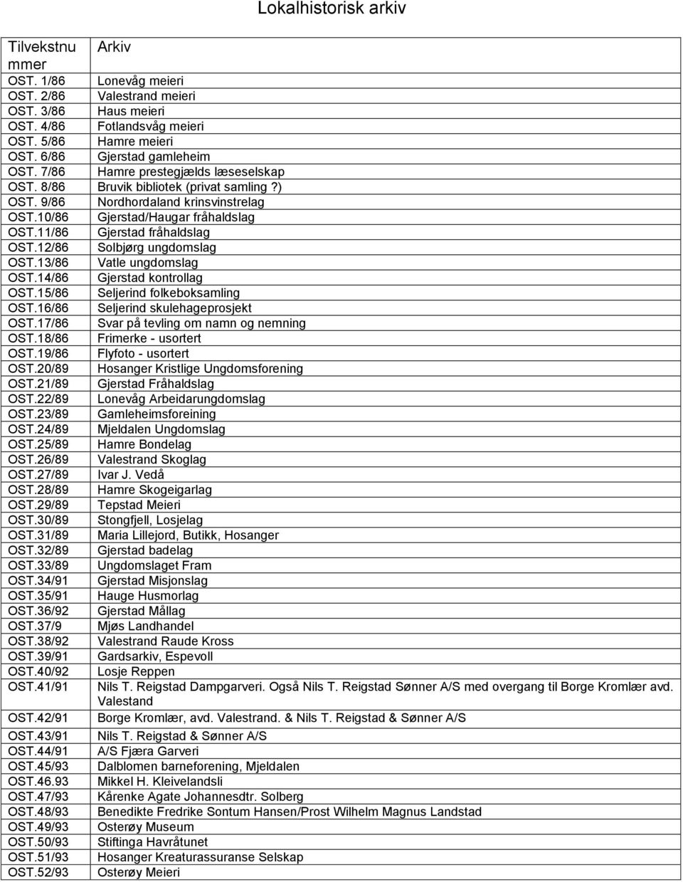 11/86 Gjerstad fråhaldslag OST.12/86 Solbjørg ungdomslag OST.13/86 Vatle ungdomslag OST.14/86 Gjerstad kontrollag OST.15/86 Seljerind folkeboksamling OST.16/86 Seljerind skulehageprosjekt OST.