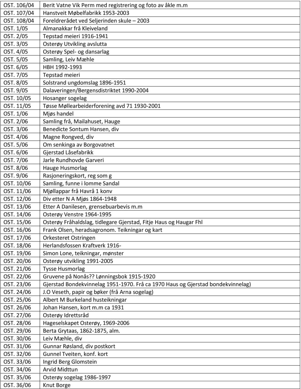 7/05 Tepstad meieri OST. 8/05 Solstrand ungdomslag 1896-1951 OST. 9/05 Dalaveringen/Bergensdistriktet 1990-2004 OST. 10/05 Hosanger sogelag OST. 11/05 Tøsse Møllearbeiderforening avd 71 1930-2001 OST.