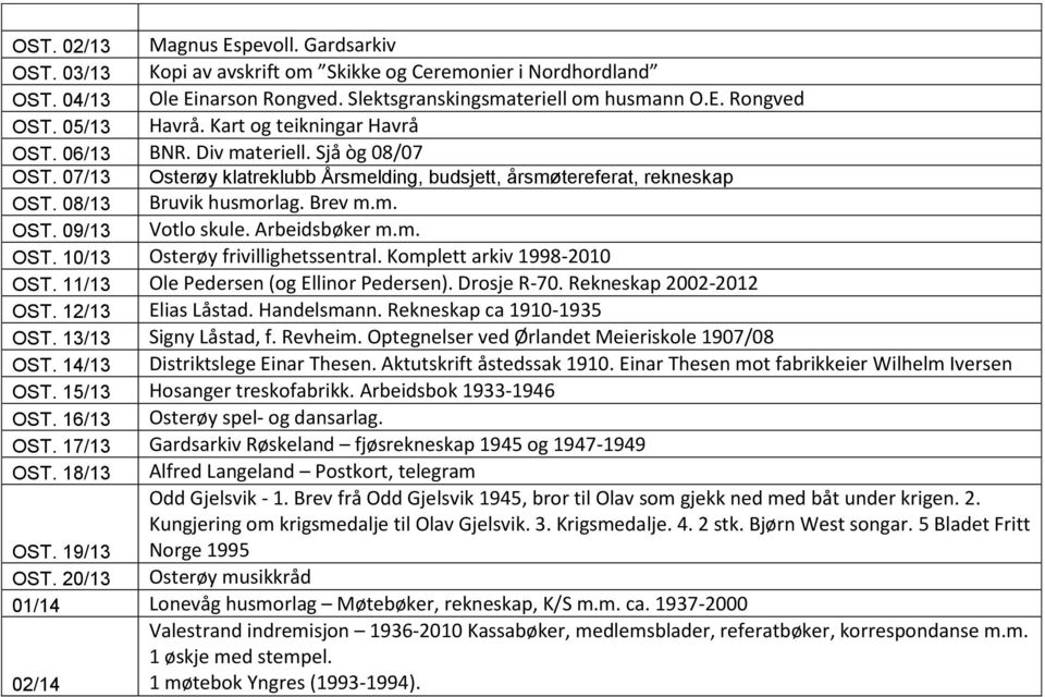 Arbeidsbøker m.m. OST. 10/13 Osterøy frivillighetssentral. Komplett arkiv 1998-2010 OST. 11/13 Ole Pedersen (og Ellinor Pedersen). Drosje R-70. Rekneskap 2002-2012 OST. 12/13 Elias Låstad.