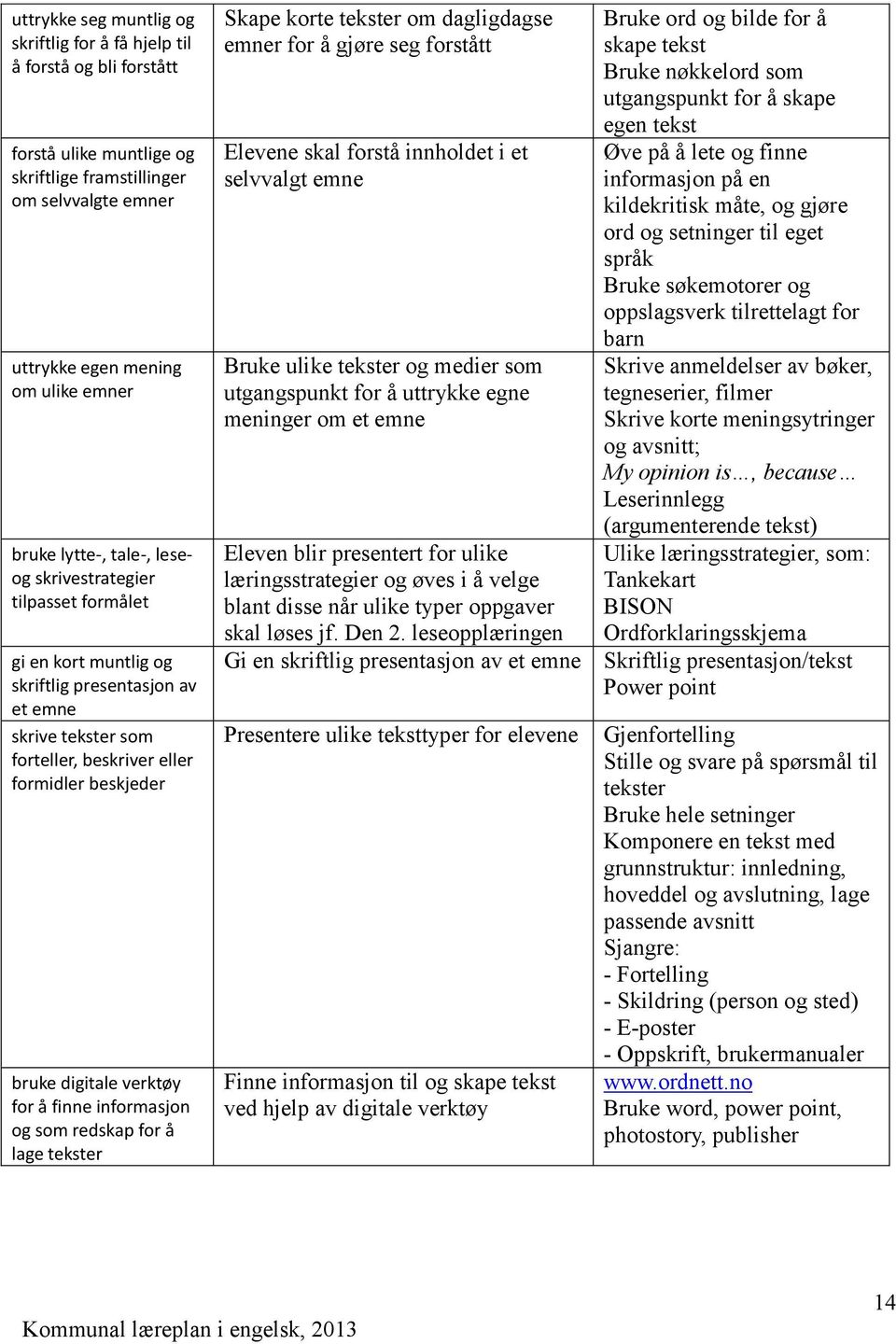 å finne informasjon og som redskap for å lage tekster Skape korte tekster om dagligdagse emner for å gjøre seg forstått Elevene skal forstå innholdet i et selvvalgt emne Bruke ulike tekster og medier