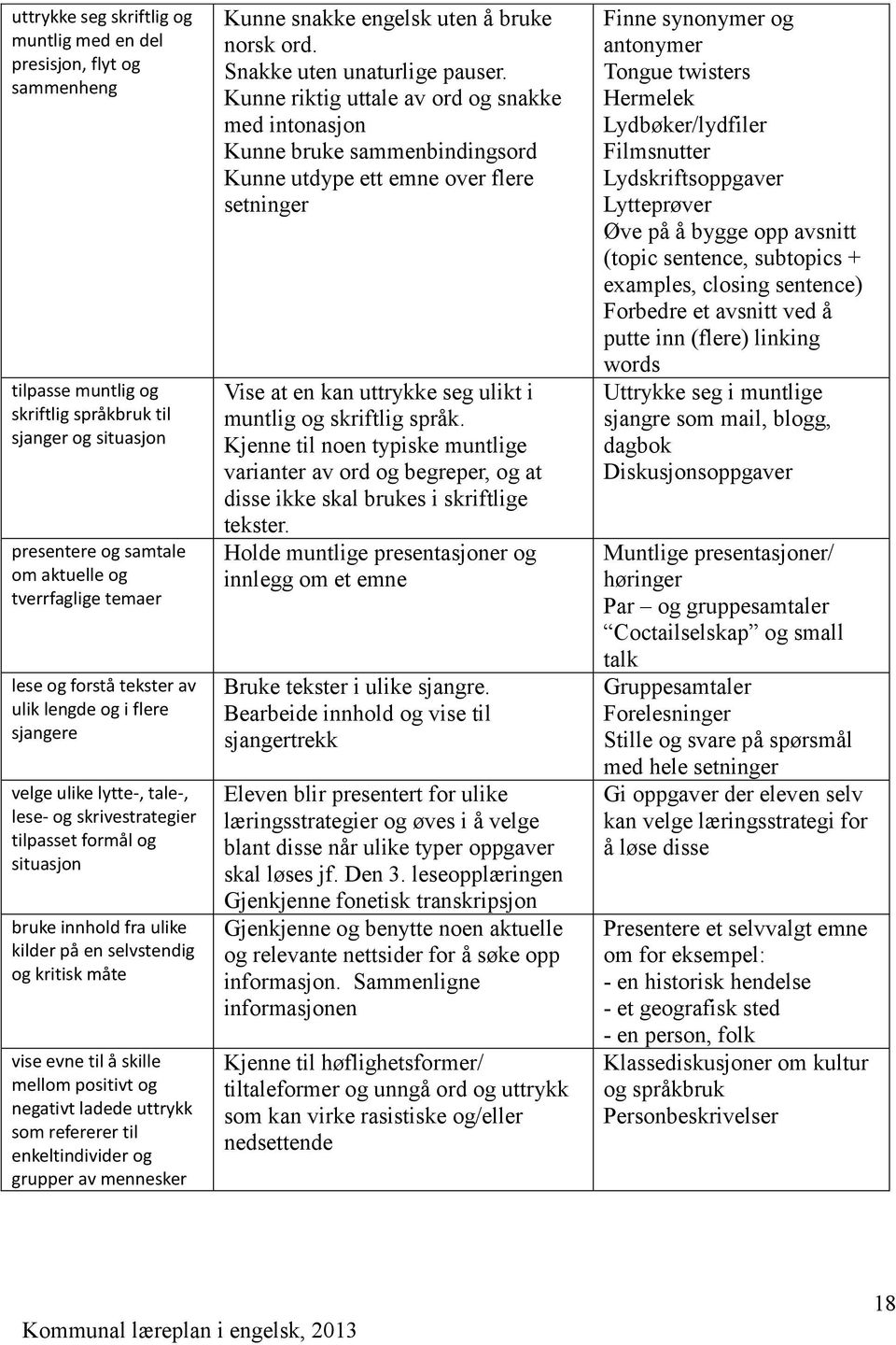 kritisk måte vise evne til å skille mellom positivt og negativt ladede uttrykk som refererer til enkeltindivider og grupper av mennesker Kunne snakke engelsk uten å bruke norsk ord.