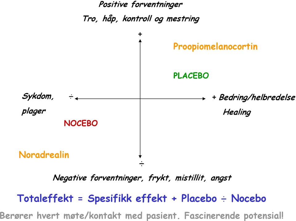 Negative forventninger, frykt, mistillit, angst Totaleffekt = Spesifikk