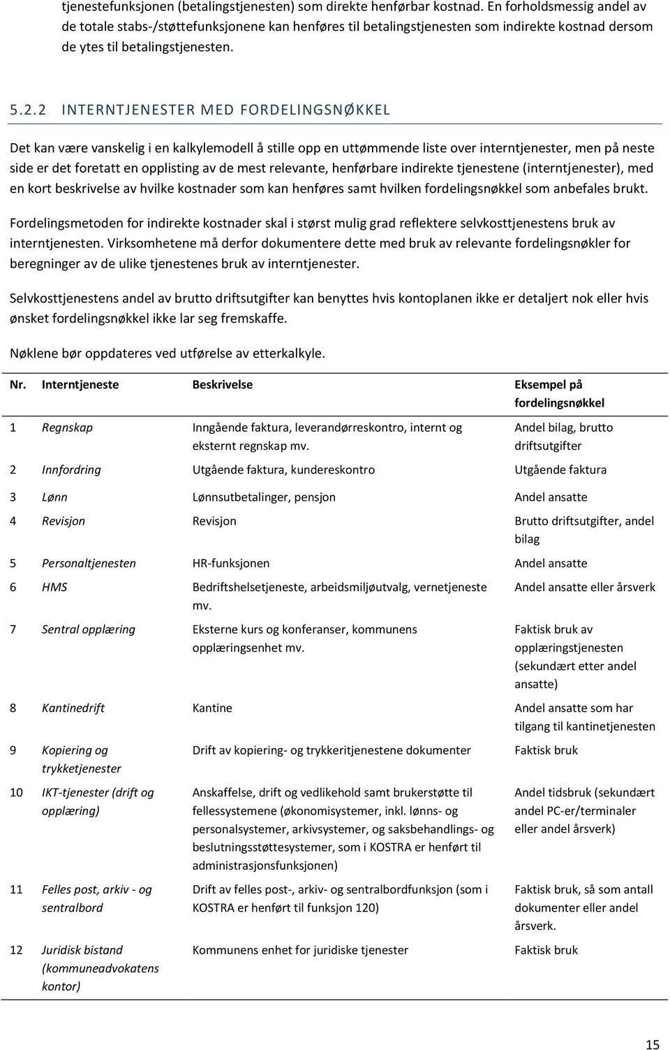 2 INTERNTJENESTER MED FORDELINGSNØKKEL Det kan være vanskelig i en kalkylemodell å stille opp en uttømmende liste over interntjenester, men på neste side er det foretatt en opplisting av de mest