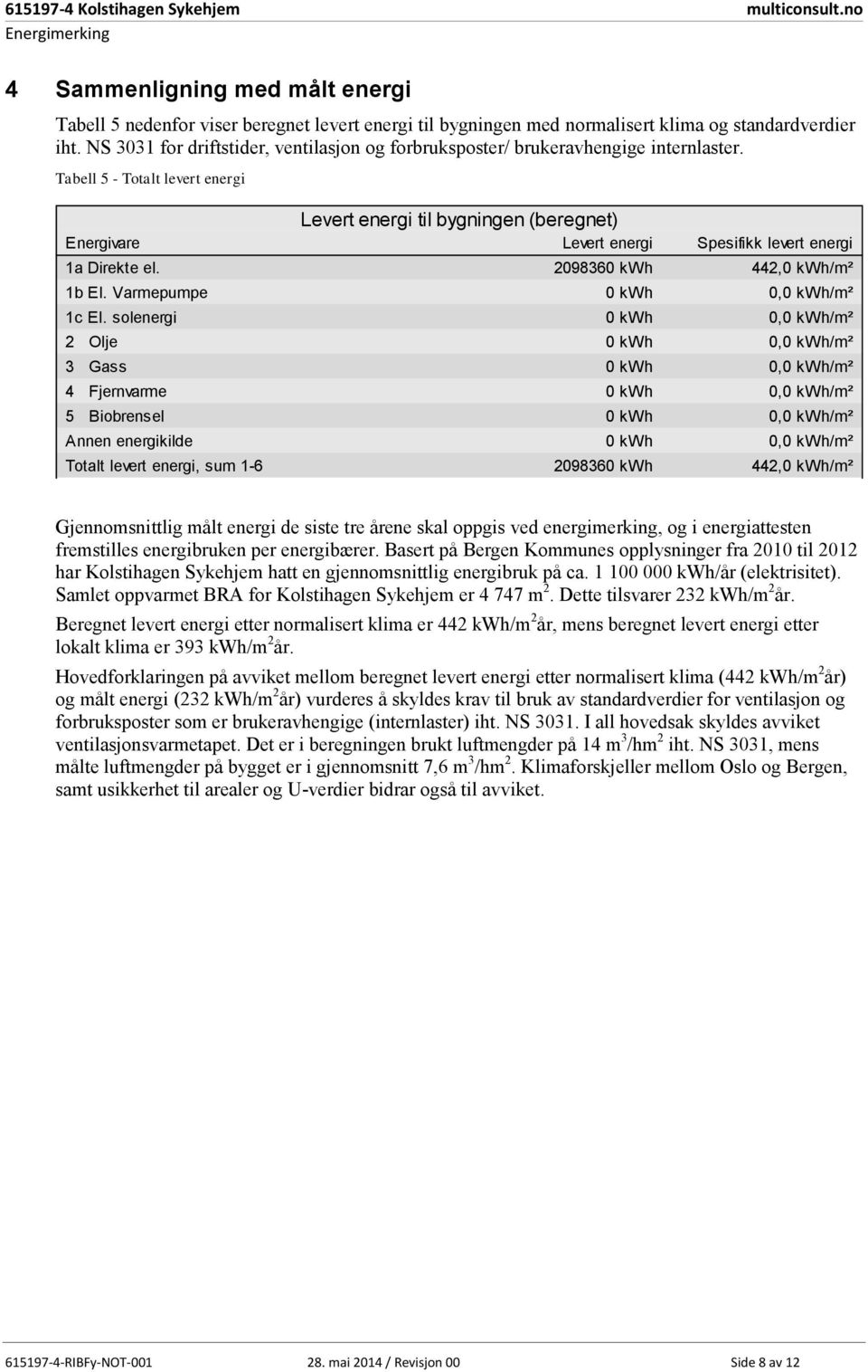 Tabell 5 - Totalt levert energi Levert energi til bygningen (beregnet) Energivare Levert energi Spesifikk levert energi 1a Direkte el. 2098360 kwh 442,0 kwh/m² 1b El.