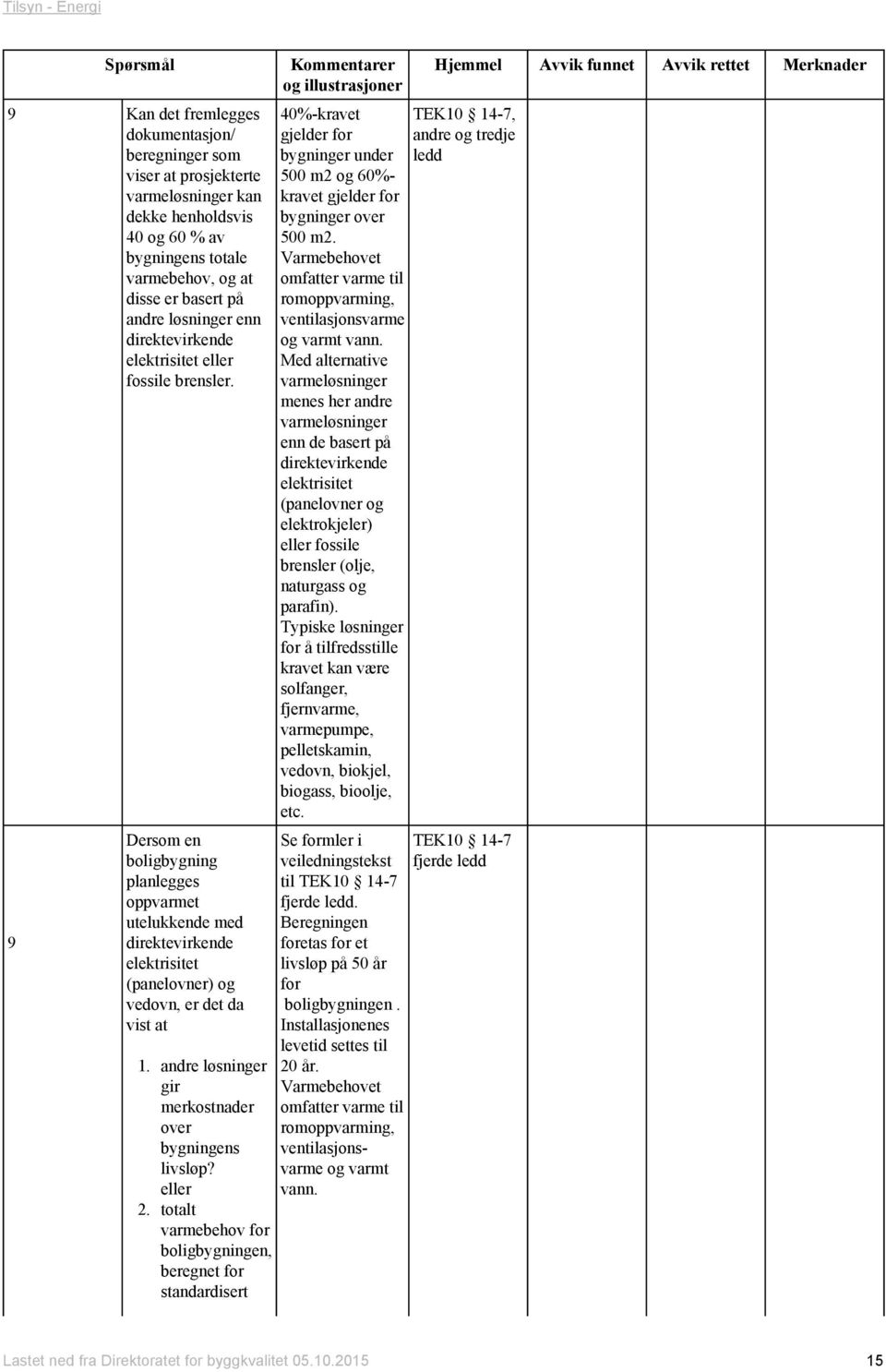 9 Dersom en boligbygning planlegges oppvarmet utelukkende med direktevirkende elektrisitet (panelovner) og vedovn, er det da vist at 1. andre løsninger gir merkostnader over bygningens livsløp?