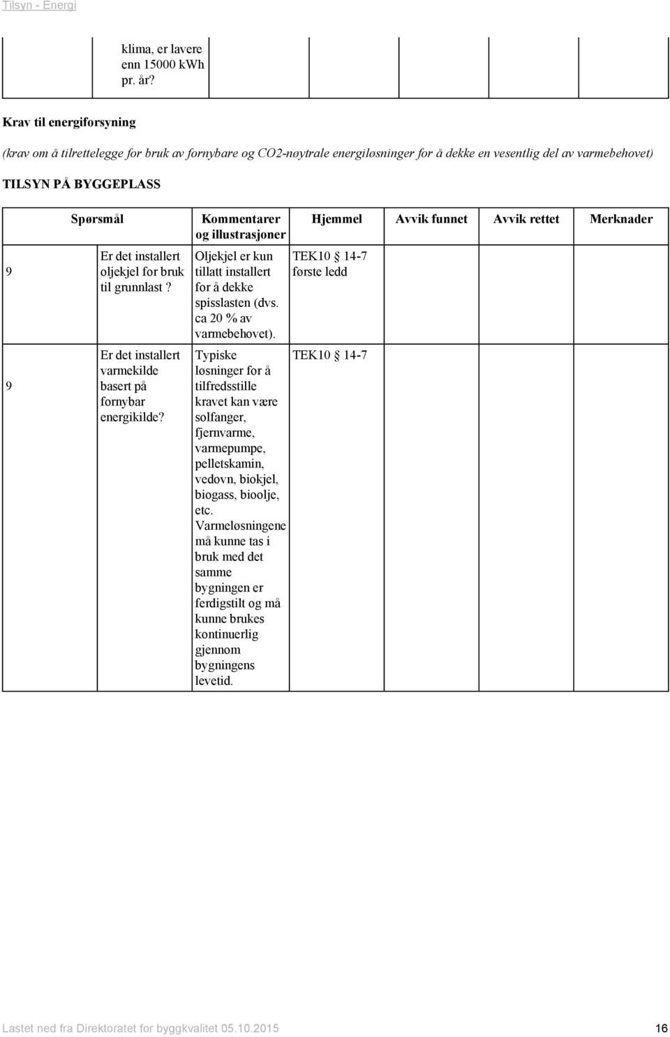 installert oljekjel for bruk til grunnlast? Er det installert varmekilde basert på fornybar energikilde? Kommentarer og illustrasjoner Oljekjel er kun tillatt installert for å dekke spisslasten (dvs.