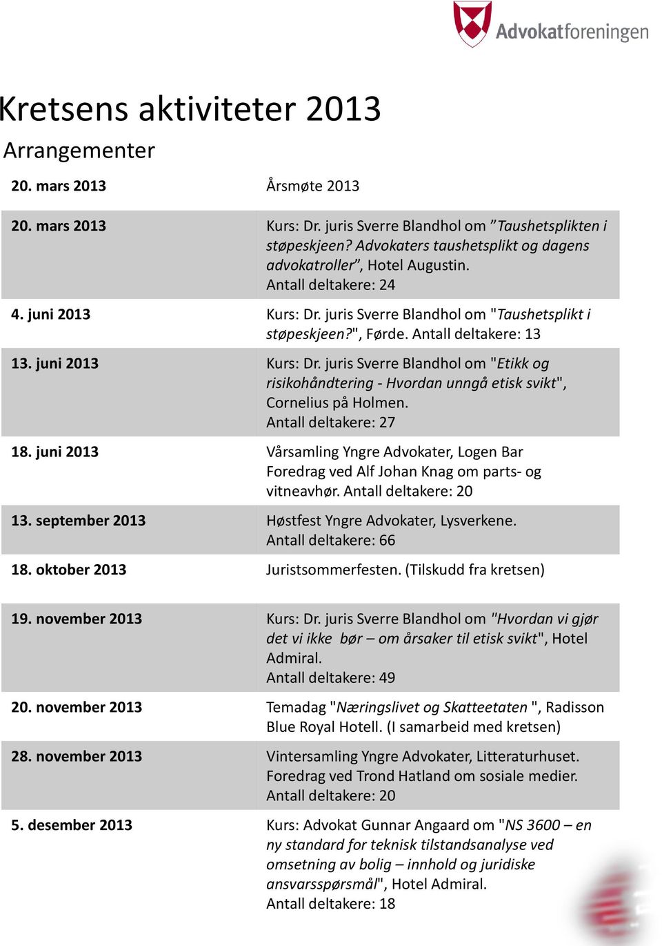 juni 2013 Kurs: Dr. juris Sverre Blandhol om "Etikk og risikohåndtering - Hvordan unngå etisk svikt", Cornelius på Holmen. Antall deltakere: 27 18.