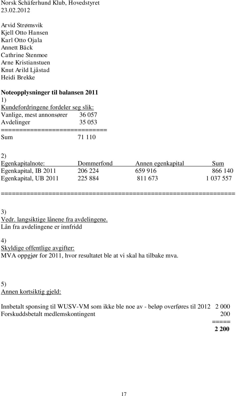 seg slik: Vanlige, mest annonsører 36 057 Avdelinger 35 053 ============================= Sum 71 110 2) Egenkapitalnote: Dommerfond Annen egenkapital Sum Egenkapital, IB 2011 206 224 659 916 866 140