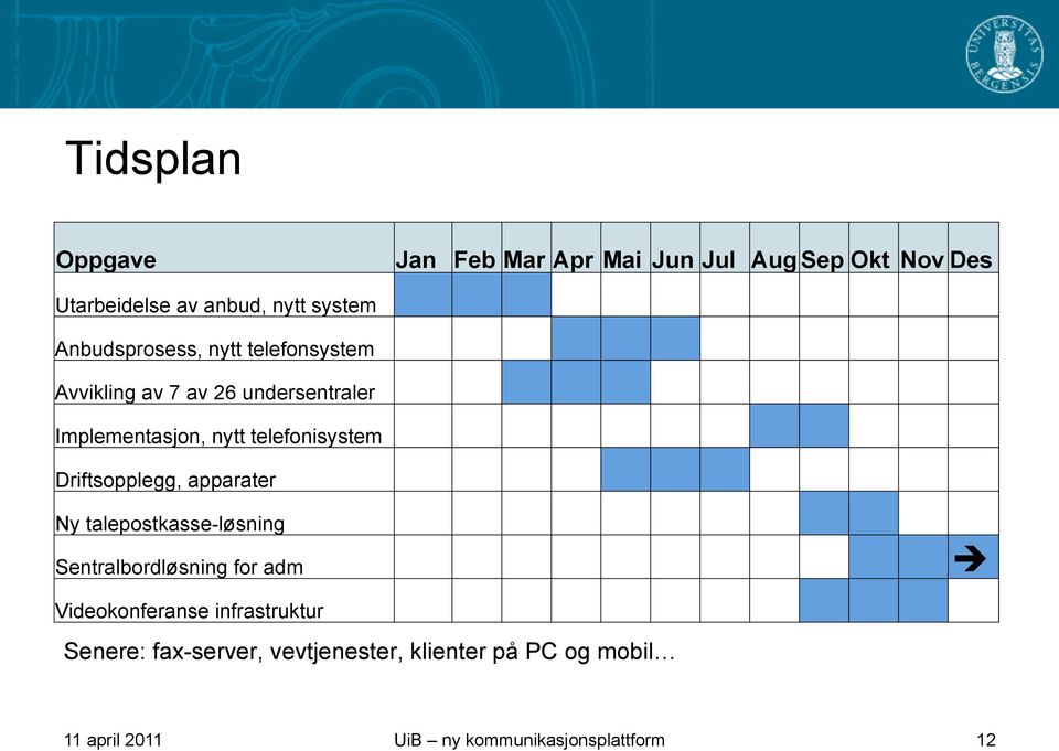 telefonisystem Driftsopplegg, apparater Ny talepostkasse-løsning Sentralbordløsning for adm è