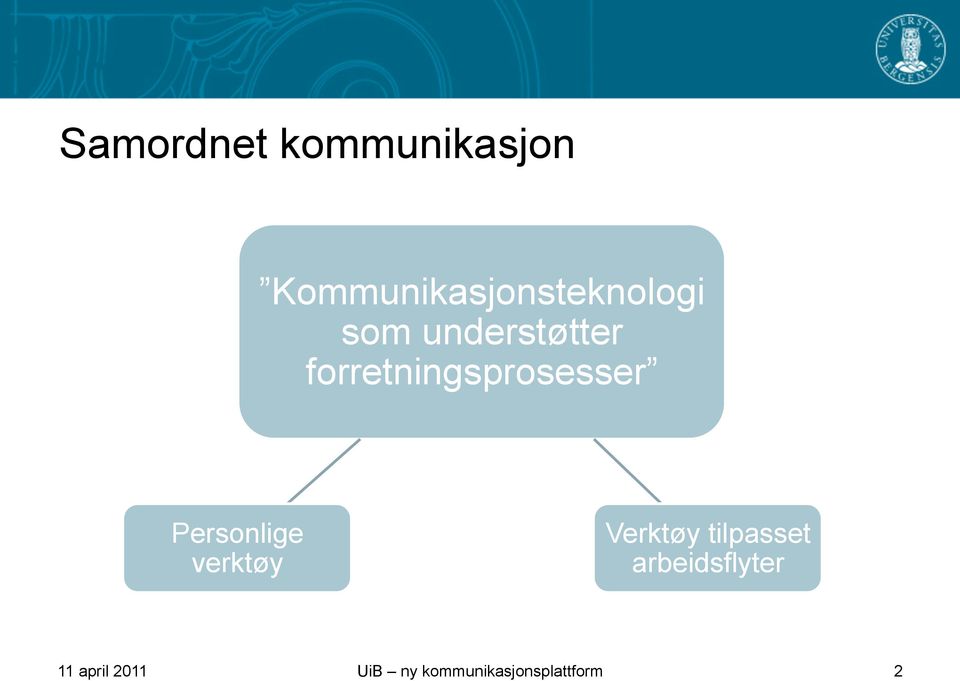 forretningsprosesser Personlige verktøy