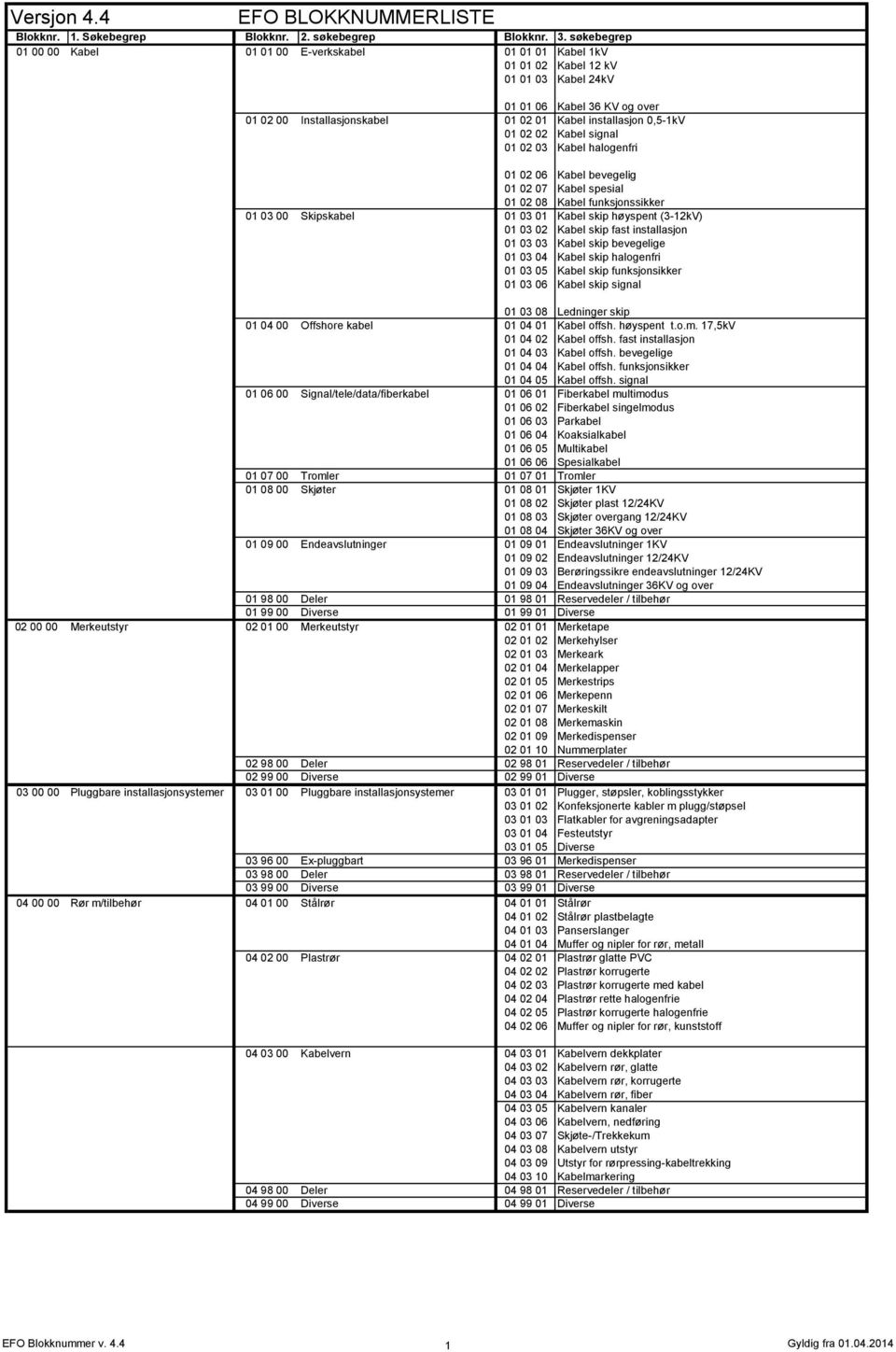 fast installasjon 01 03 03 Kabel skip bevegelige 01 03 04 Kabel skip halogenfri 01 03 05 Kabel skip funksjonsikker 01 03 06 Kabel skip signal 01 03 08 Ledninger skip 01 04 00 Offshore kabel 01 04 01