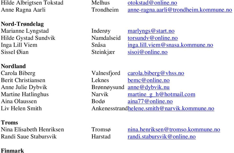 no Nordland Carola Biberg Valnesfjord carola.biberg@vhss.no Berit Christiansen Leknes bemc@online.no Anne Julie Dybvik Brønnøysund anne@dybvik.