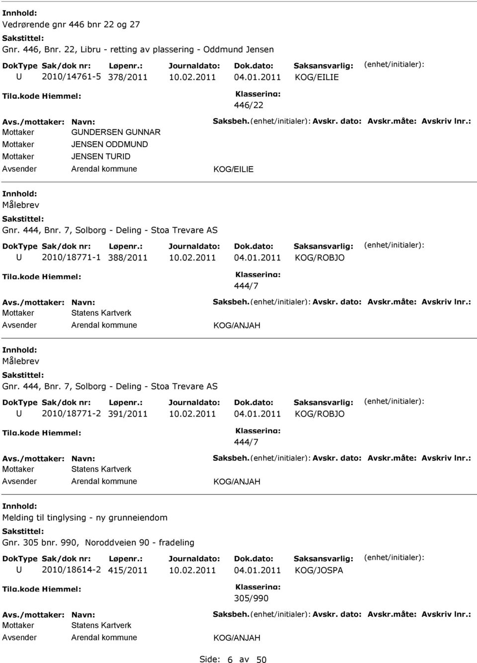 Avskr. dato: Avskr.måte: Avskriv lnr.: Statens Kartverk KOG/ANJAH Målebrev Gnr. 444, Bnr. 7, Solborg - Deling - Stoa Trevare AS 2010/18771-2 391/2011 KOG/ROBJO 444/7 Avs./mottaker: Navn: Saksbeh.