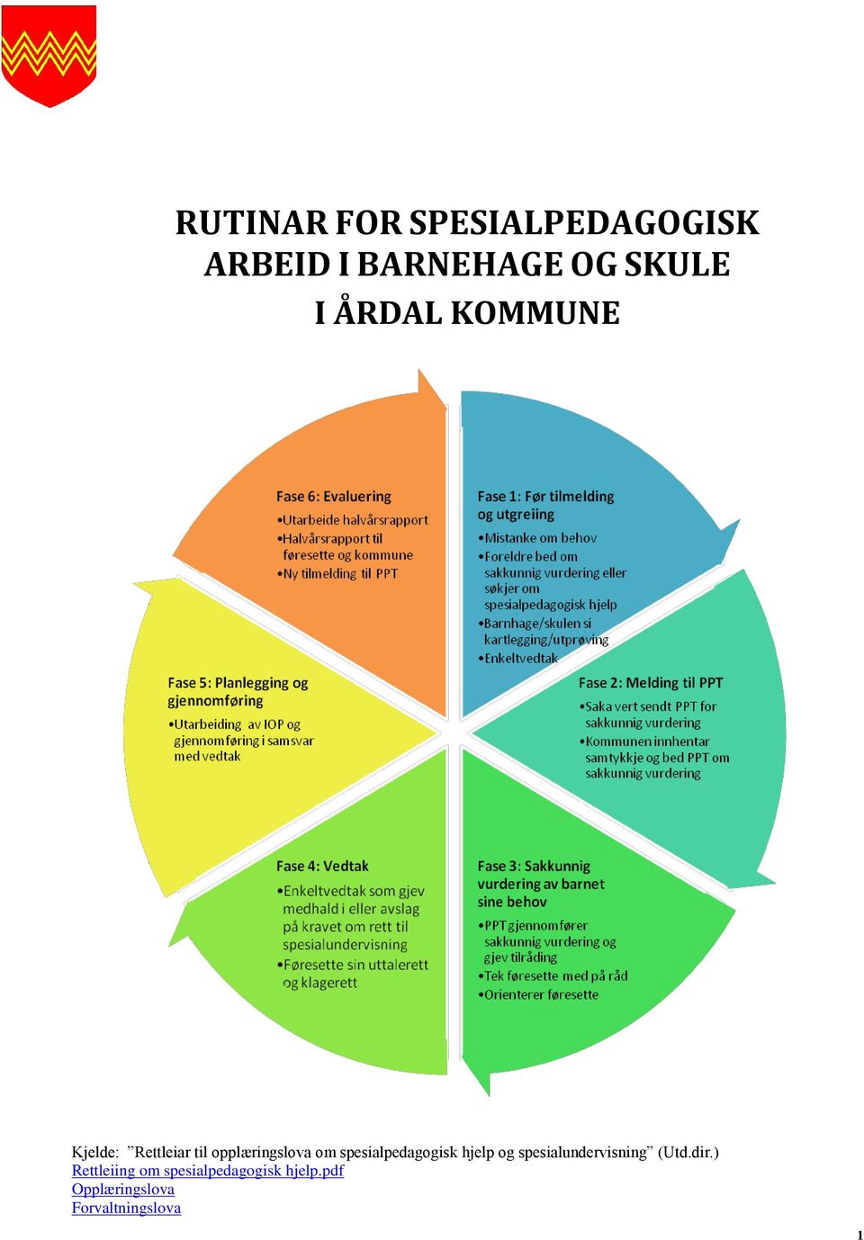 spesialpedaggisk hjelp g spesialundervisning (Utd.dir.