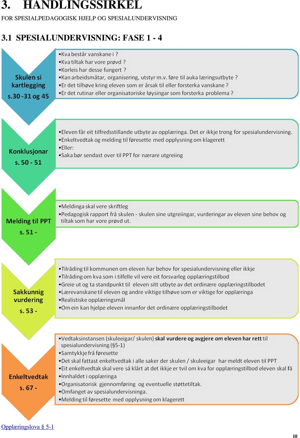 SPESIALUNDERVISNING 3.