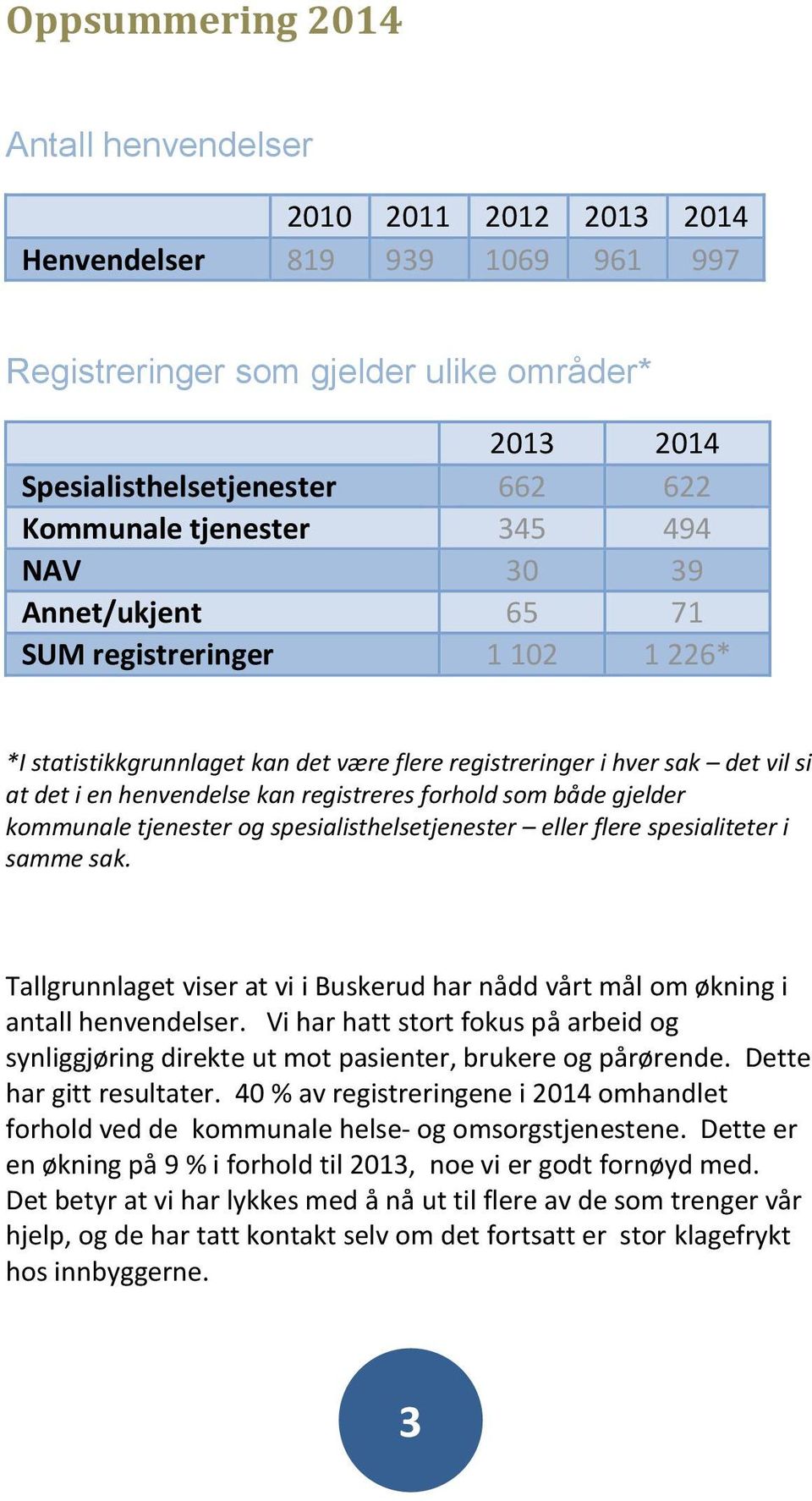 forhold som både gjelder kommunale tjenester og spesialisthelsetjenester eller flere spesialiteter i samme sak. Tallgrunnlaget viser at vi i Buskerud har nådd vårt mål om økning i antall henvendelser.