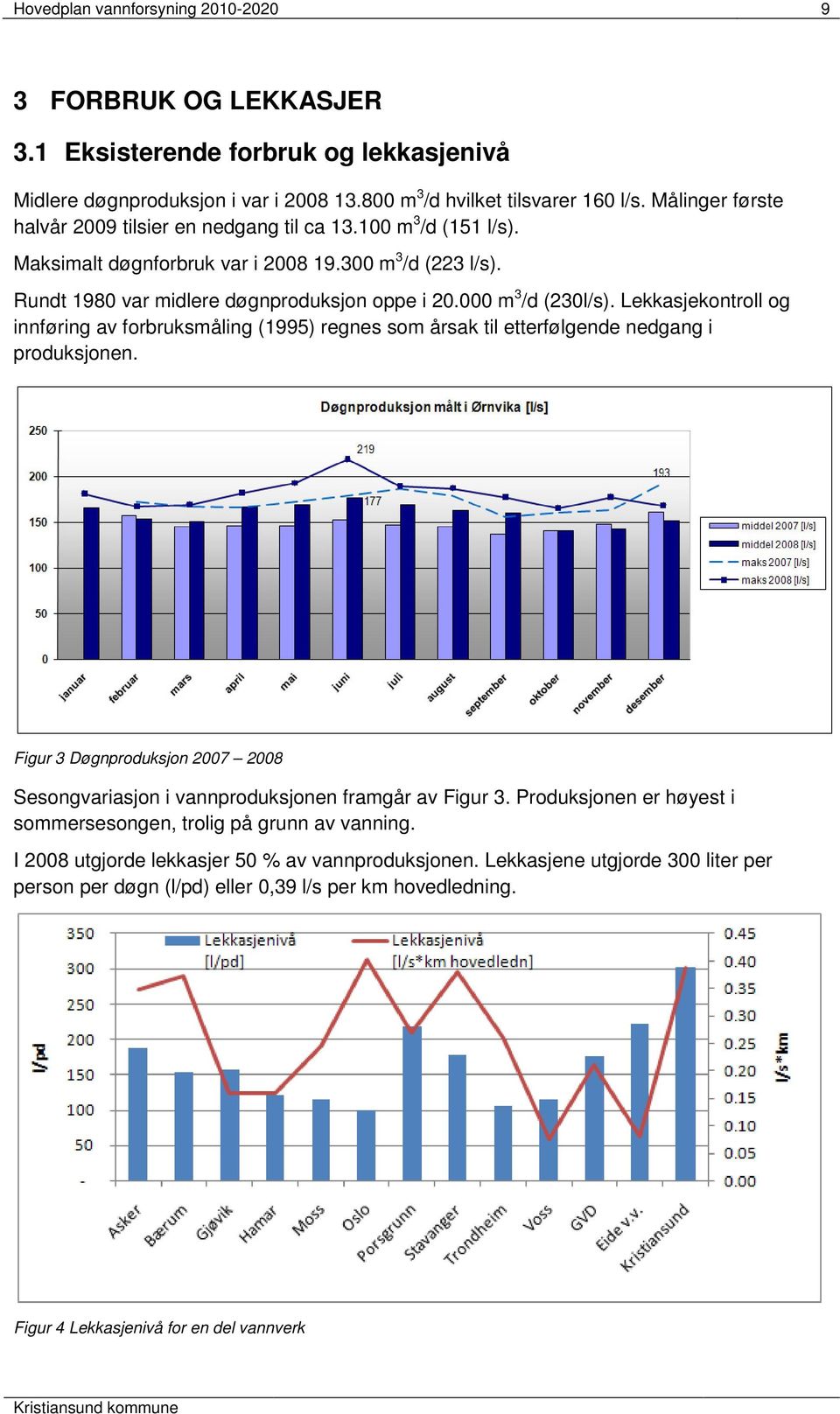 000 m 3 /d (230l/s). Lekkasjekontroll og innføring av forbruksmåling (1995) regnes som årsak til etterfølgende nedgang i produksjonen.