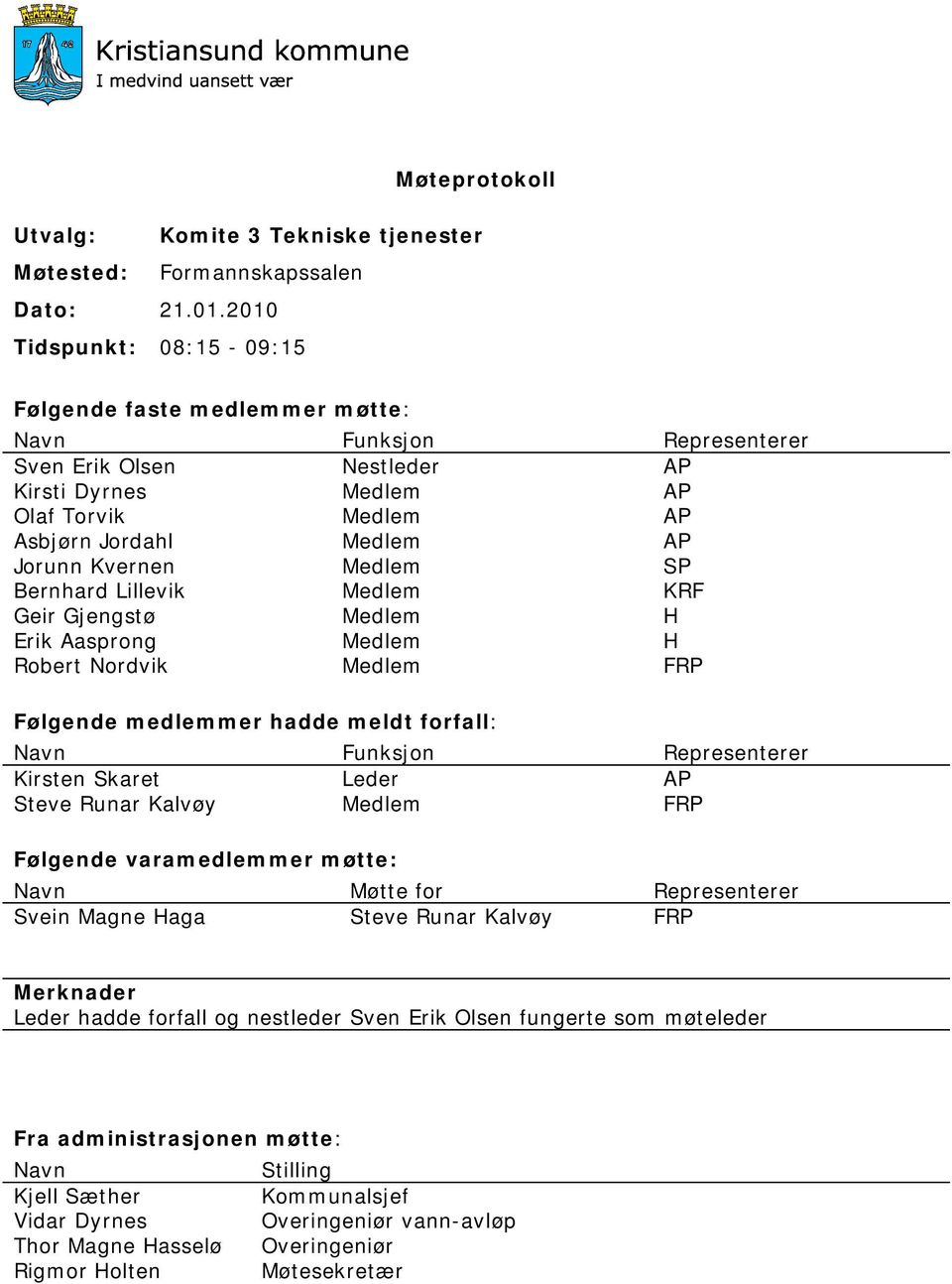 Kvernen Medlem SP Bernhard Lillevik Medlem KRF Geir Gjengstø Medlem H Erik Aasprong Medlem H Robert Nordvik Medlem FRP Følgende medlemmer hadde meldt forfall: Navn Funksjon Representerer Kirsten