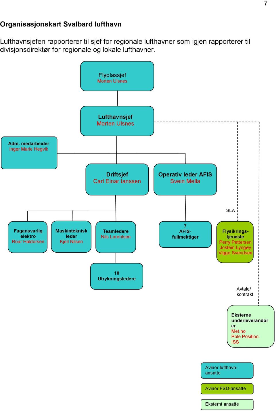 medarbeider Inger Marie Hegvik Driftsjef Carl Einar Ianssen Operativ leder AFIS Svein Mella SLA Fagansvarlig elektro Roar Haldorsen Maskinteknisk leder Kjell Nilsen