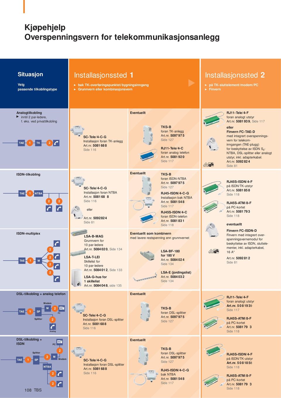 508 93 9, Side 7 TAE TK 2 SC-Tele/4-C-G Installasjon foran TK-anlegg Art.nr.