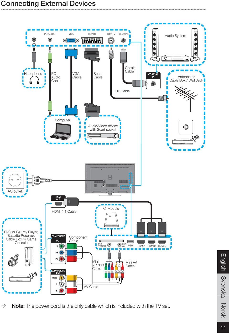 1 Cable CI Module DVD or Blu-ray Player, Sattelite Receiver, Cable Box or Game Console Component Cable Mini YPBPR Mini AV USB