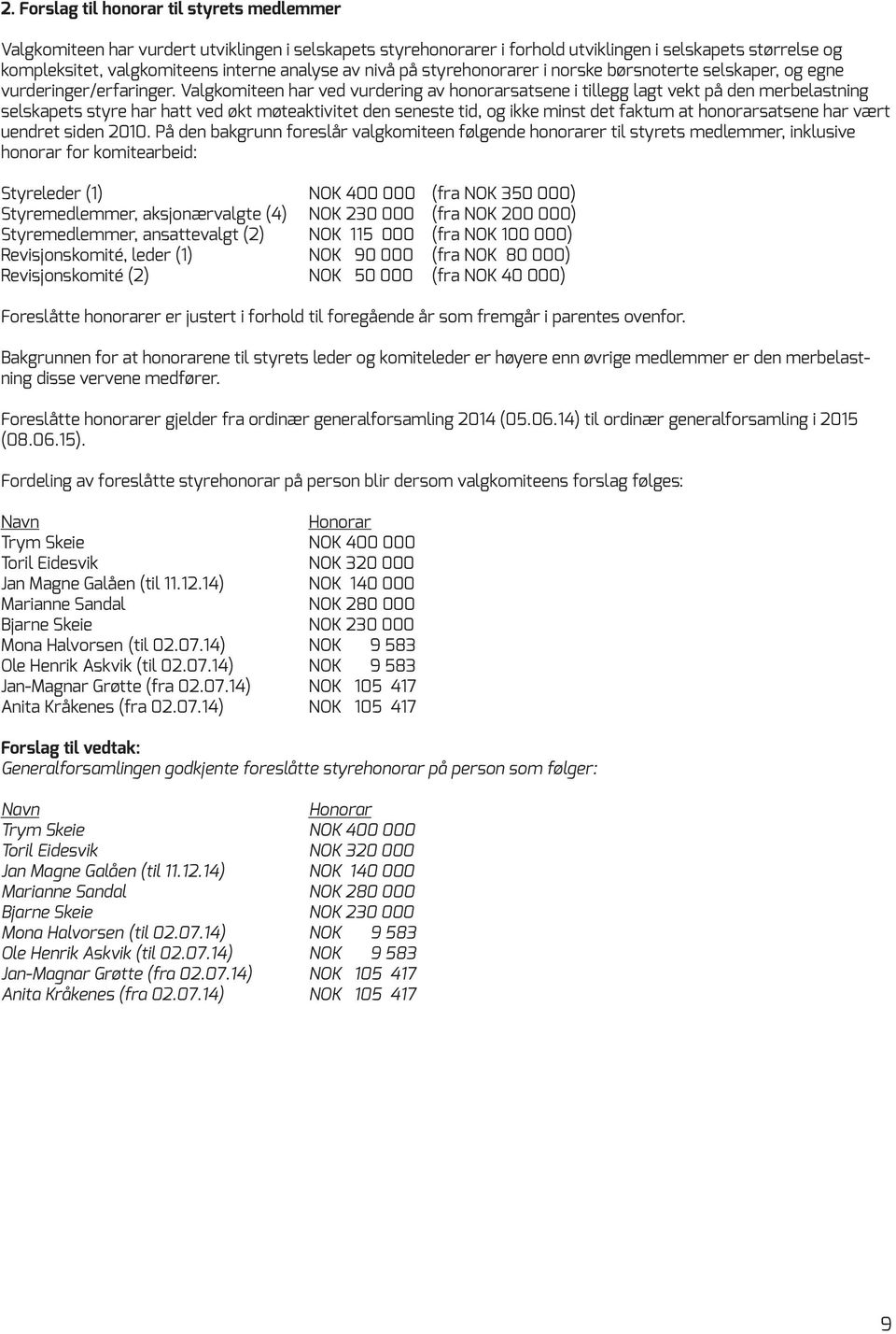 Valgkomiteen har ved vurdering av honorarsatsene i tillegg lagt vekt på den merbelastning selskapets styre har hatt ved økt møteaktivitet den seneste tid, og ikke minst det faktum at honorarsatsene