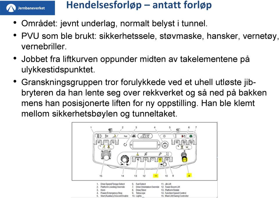 Jobbet fra liftkurven oppunder midten av takelementene på ulykkestidspunktet.