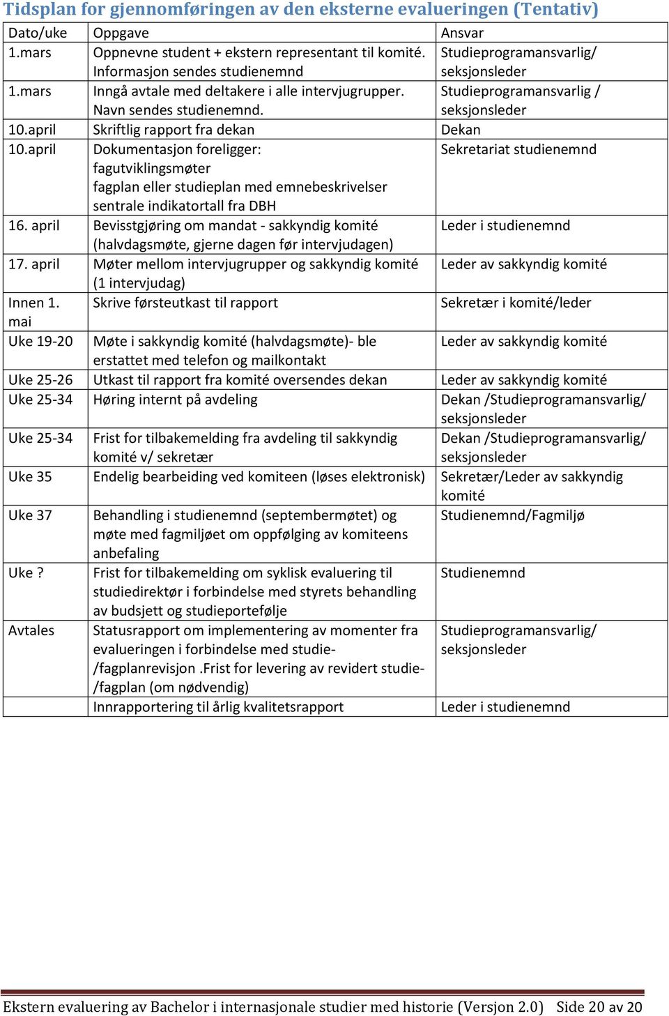 april Skriftlig rapport fra dekan Dekan 10.april Dokumentasjon foreligger: Sekretariat studienemnd fagutviklingsmøter fagplan eller studieplan med emnebeskrivelser sentrale indikatortall fra DBH 16.