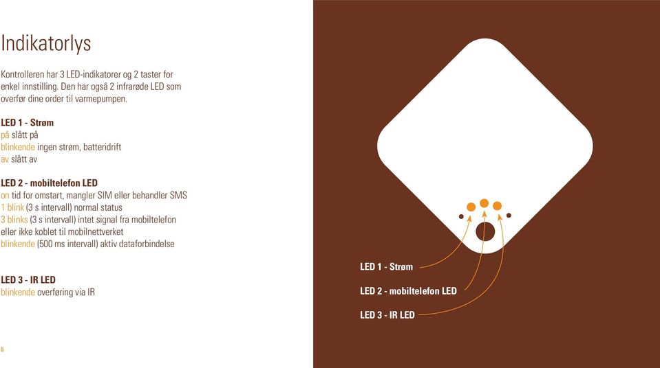 LED 1 - Strøm på slått på blinkende ingen strøm, batteridrift av slått av LED 2 - mobiltelefon LED on tid for omstart, mangler SIM eller