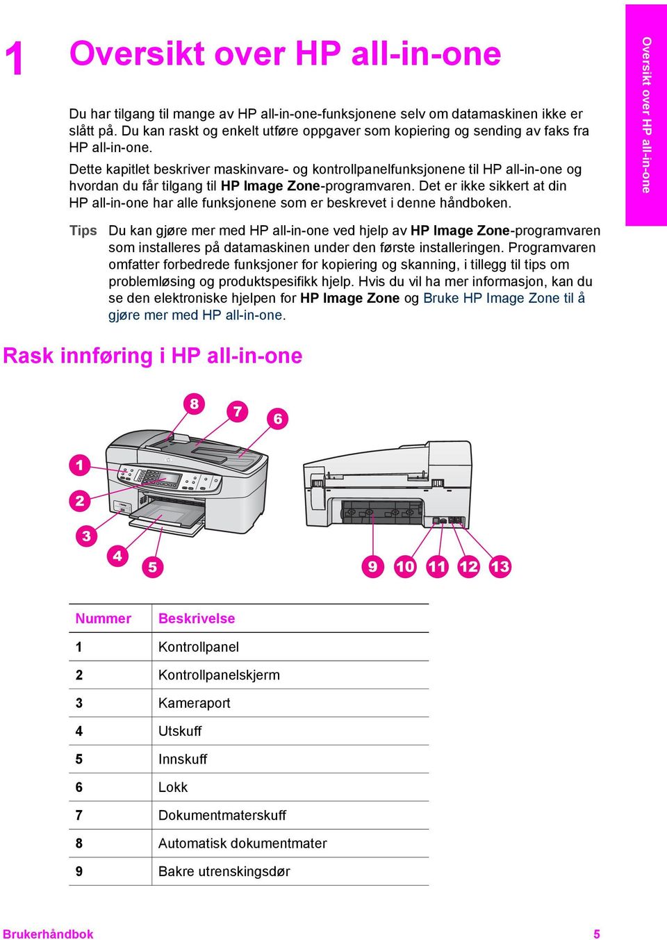 Dette kapitlet beskriver maskinvare- og kontrollpanelfunksjonene til HP all-in-one og hvordan du får tilgang til HP Image Zone-programvaren.