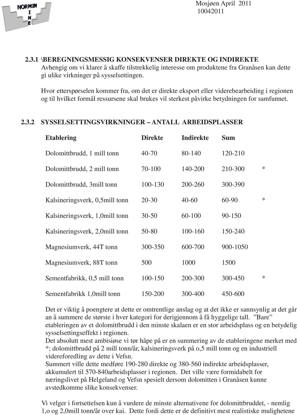 2 SYSSELSETTINGSVIRKNINGER ANTALL ARBEIDSPLASSER Etablering Direkte Indirekte Sum Dolomittbrudd, 1 mill tonn 40-70 80-140 120-210 Dolomittbrudd, 2 mill tonn 70-100 140-200 210-300 * Dolomittbrudd,