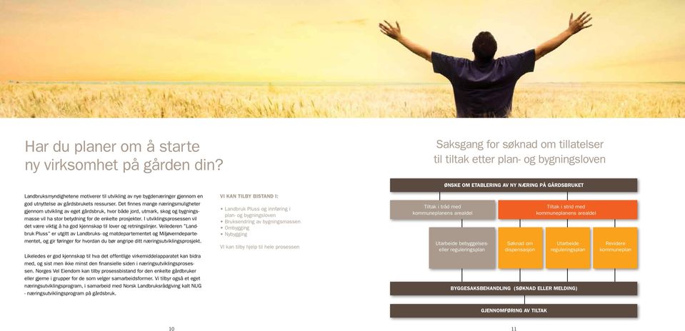 Det finnes mange næringsmuligheter gjennom utvikling av eget gårdsbruk, hvor både jord, utmark, skog og bygningsmasse vil ha stor betydning for de enkelte prosjekter.