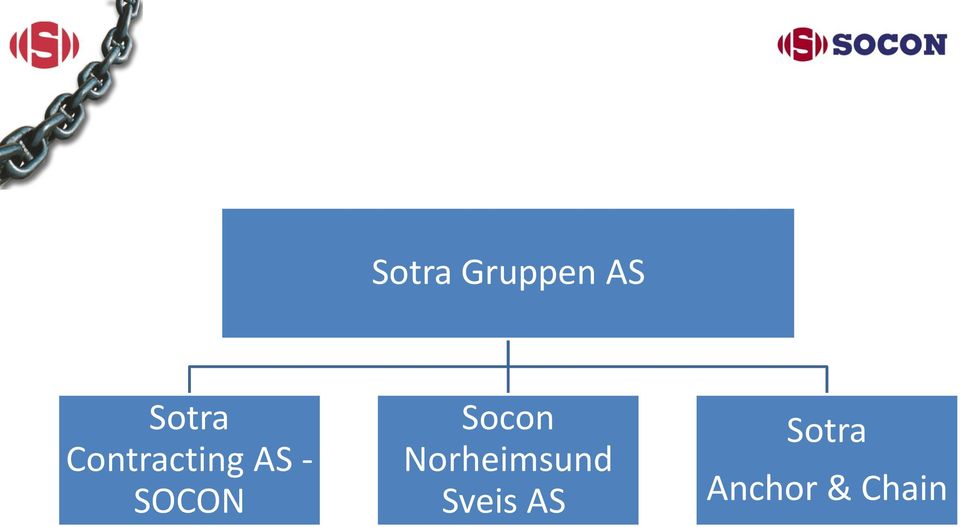 Socon Norheimsund Sveis