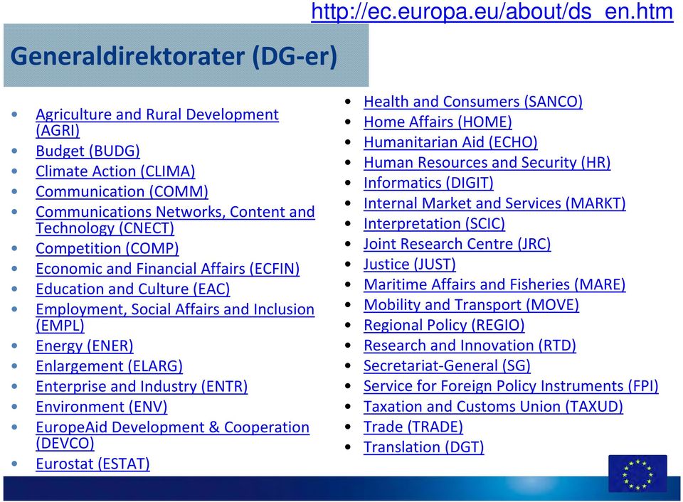 Financial Affairs (ECFIN) Education and Culture (EAC) Employment, Social Affairs and Inclusion (EMPL) Energy (ENER) Enlargement (ELARG) Enterprise and Industry (ENTR) Environment (ENV) EuropeAid